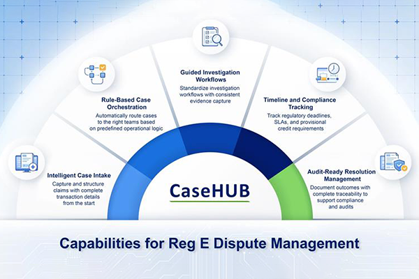 5 Ways Reg E is Transforming Case Management for Financial Institutions