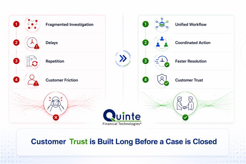 Consolidating Fraud Workflows