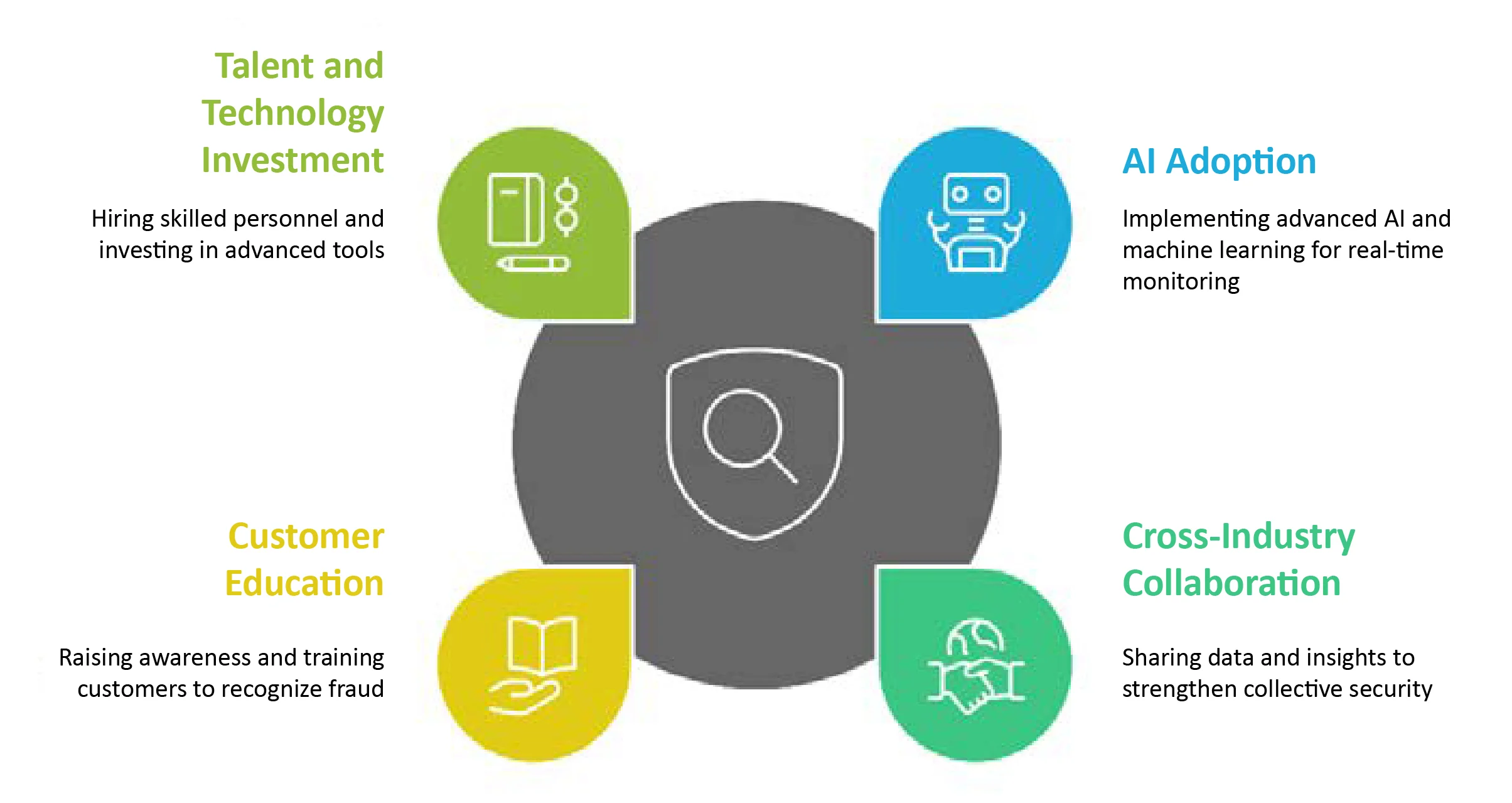 Enhanced-Fraud-Detection-Strategies-1-1